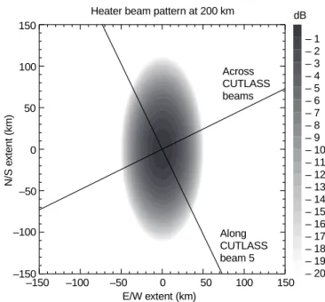 Figure 5 presents the contours at a height of 200 km for O-mode propagation at 4:04 MHz