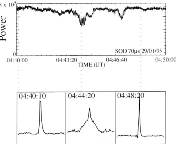 Fig. 9. An interesting example of data where the returned power reveals structure and periodicity during decreases in the received power
