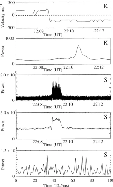 Fig. 4. a depicts an ACF observed by the COSC experiment when a 40-ls Barker code was being transmitted