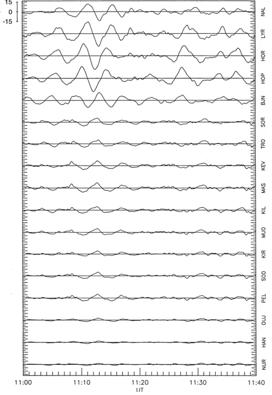 Fig. 5. X-component magnetometer data from 17 ground stations in the IMAGE network. Station  geomag-netic latitudes range from 56°N (NUR) to 76°N (NAL)