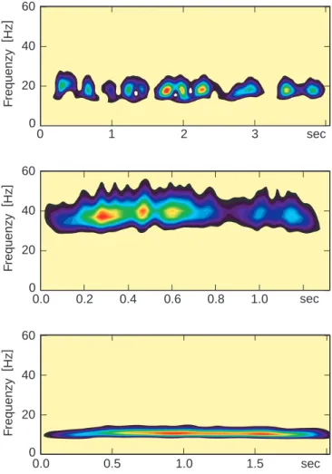 Figure 5 shows the occurrence distribution of the lion roar frequencies, normalized to the electron  gyrofre-quency, f ce , for the more than 27 000 wave packets found and analyzed