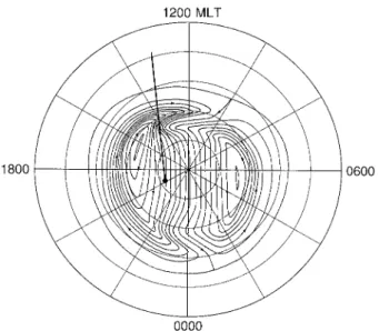 Fig. 7. Geometry of the ray-path intersection at a height of 300 km for the satellite pass at 1122 UT on 23 November 1995 on a  geomag-netic latitude (90° to 40°) versus MLT grid