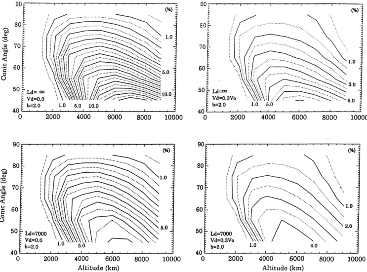 Figure 4 shows the examples of calculation results in the case of adiabatic variation of conic angle b  2:0.