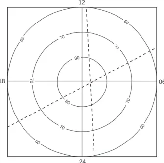 Fig. 1. Polar cap subdivided into several regions by satellites orbits.