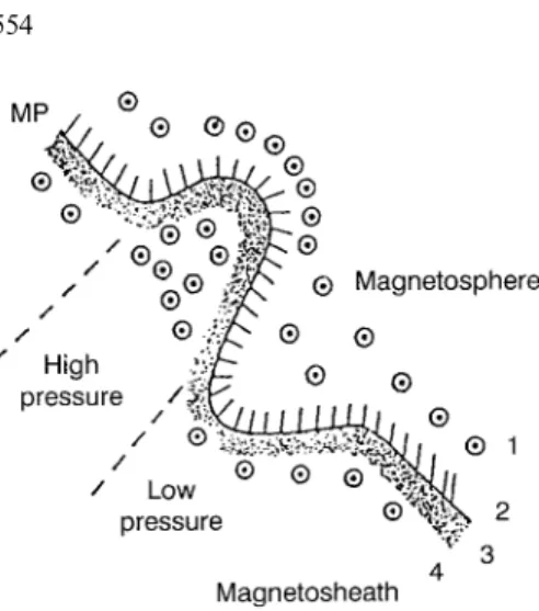 Fig. 1. The wavy downside magnetopause boundary. The magneto- magneto-sphere is labelled 1, the low-latitude boundary layer as 2, the plasma depletion layer as 3, and the magnetosheath as 4 (from Sibeck et al.