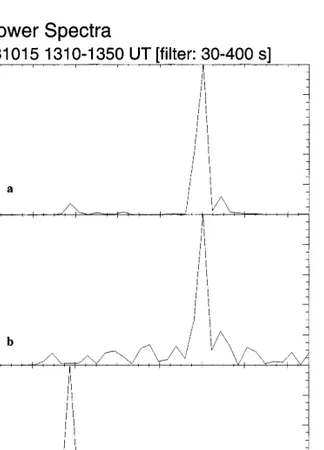 Fig. 2. Normalised power spectra for the interval 1310±1350 UT of the time series plotted in Fig