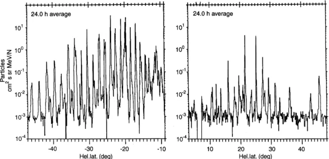 Fig. 4. Peak ¯uxes of energetic helium ions plotted versus radial distance from the Sun