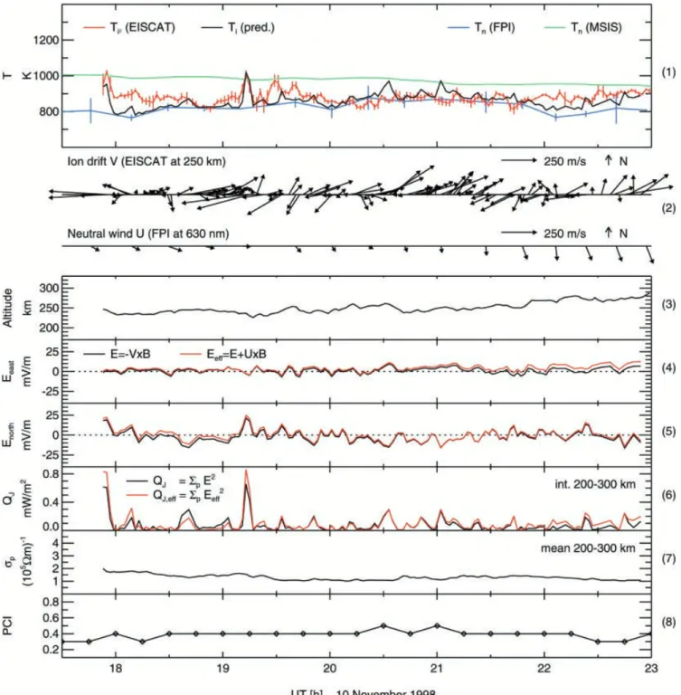 Table 1 gives an estimate of the averaged absolute measurement uncertainties for the measured parameters.
