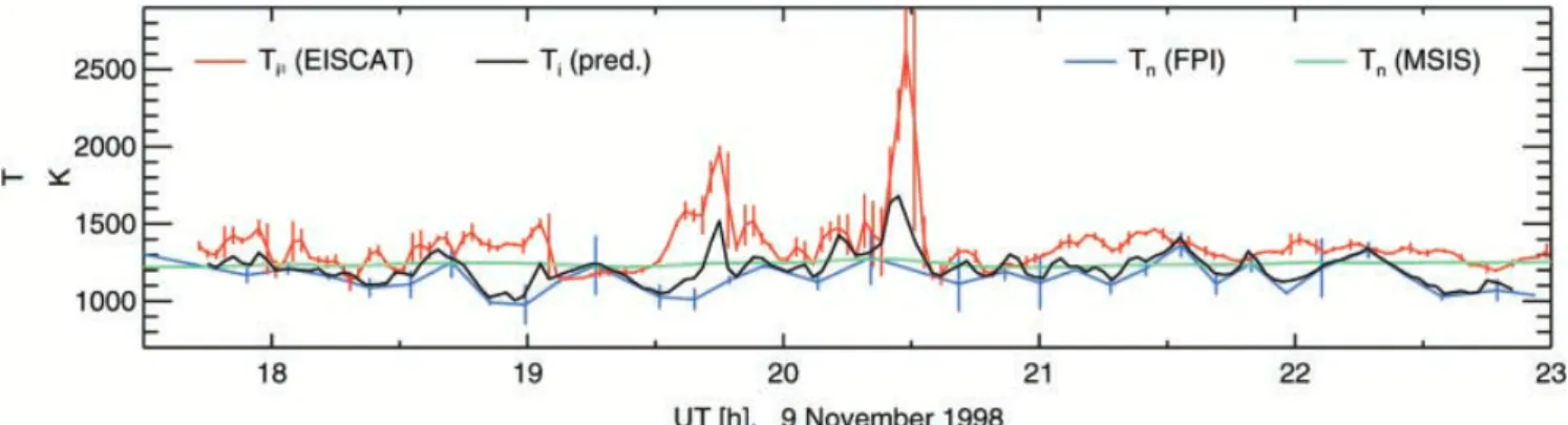Figure 3 also shows a comparison of temperatures for 9 November, 1998, where the predicted parallel ion temperature is calculated using Eq