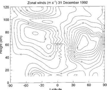 Fig. 3. Zonally averaged zonal winds at solar maximum for 31st December, 1992 from the EMM