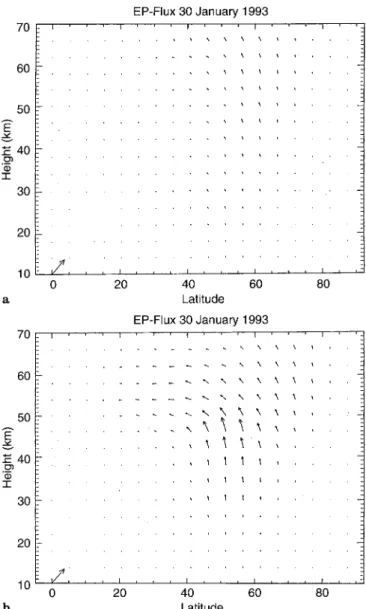 Fig. 7. Zonally averaged dierences in zonal mean winds (ms )1 ) from the ESM after 60 days of model integration between solar ¯ux levels of f10.7=210 and 180 wm )2 H 2 )1 