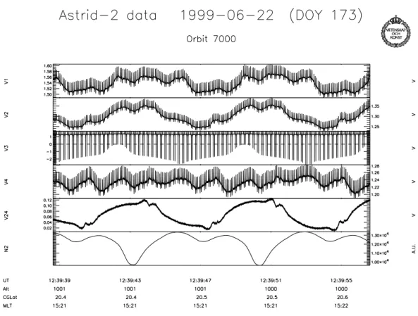 Fig. 6. Two spin periods of the interval in Fig. 5. The panels are the same as the top six panels of Fig