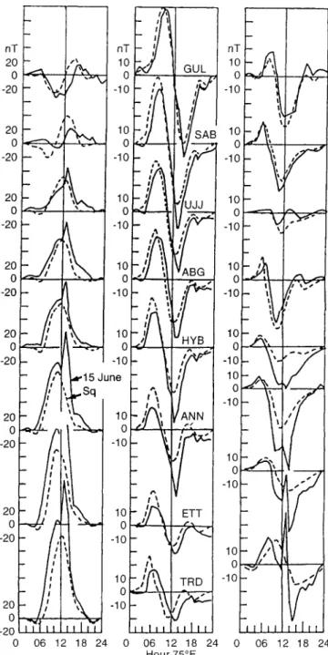 Fig. 2. The variations in the geomagnetic ®eld H (left panel), Y (middle panel) and Z (right panel) at the Indian observatories averaged on ®ve international quiet days of June 1991 (dashed lines);