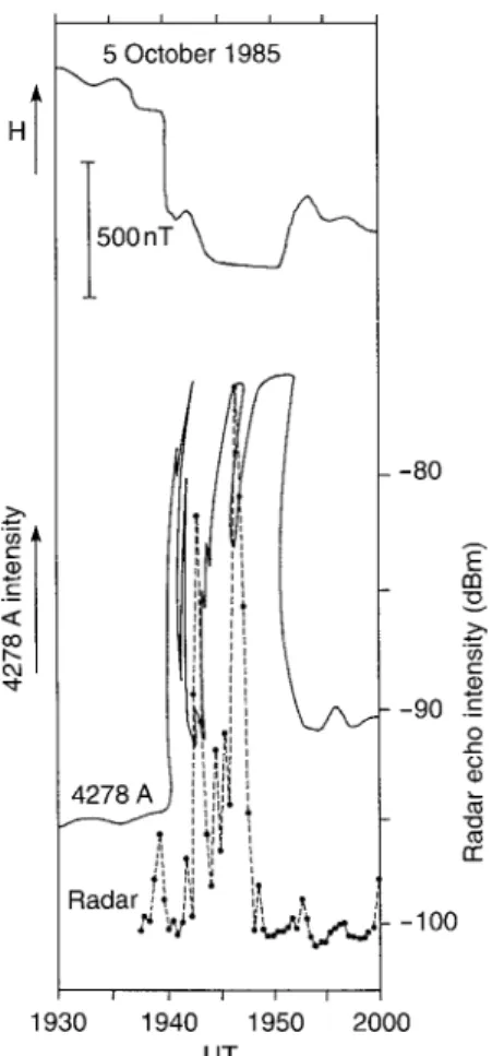 Fig. 3. Time variations of geomagnetic H component at Mizuho, 4278-A auroral intensity over Mizuho, and 50-MHz radar echo intensity at a range of 285 km on GMS beam from Syowa on 5 October 1985