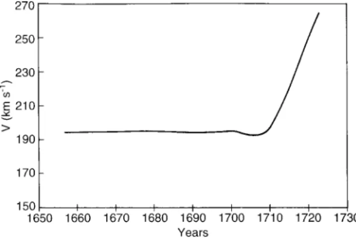 Fig. 3. a Annual number N of very quiet days (aa &lt; 10c) versus the maximum sunspot number R max of the following solar cycle: