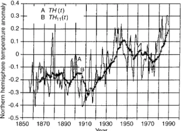 Fig. 7. Northern hemisphere temperature anomaly