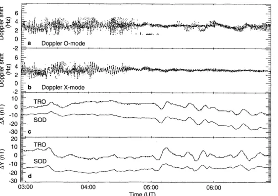 Figure 3 displays some of the characteristics of the 12 events. The panels give the measured wave frequency (top), diurnal occurrence distribution (middle) and the relative phase dierence (Du O-X ) between the signatures observed in the O- and X-mode sign