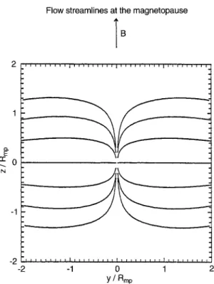 Fig. 1. Magnetosheath stagnation line ¯ow computed for w  0 and M A1  3