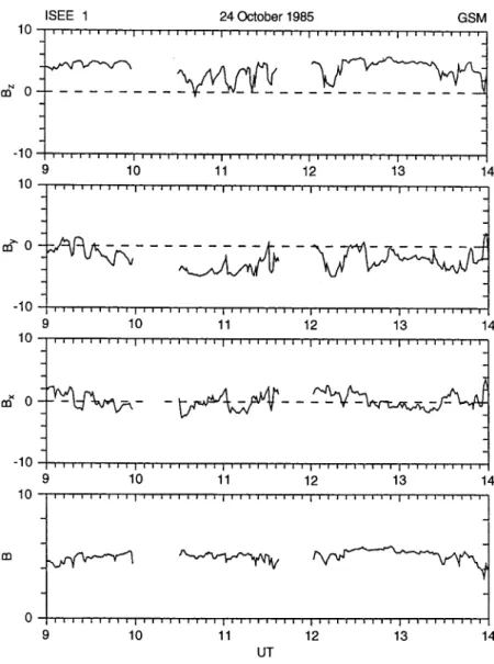 Fig. 2. IMF data from ISEE 1, situated near the Sun-Earth line a few R e upstream of AMPTE/IRM