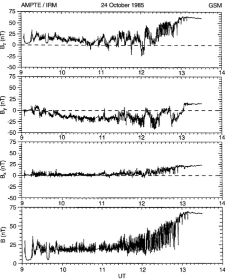 Fig. 2 IMF measurements made by ISEE 1, which was upstream of the bow shock close to the Earth-Sun line at (19.2, 0.8, )1.2) R e and (20.7, 2.0, 0) R e (GSE coordinates) at 9 and 13 UT, respectively