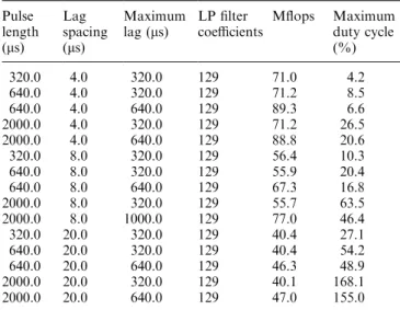 Table 2. Software receiver performance Pulse length (ls) Lag spacing(ls) Maximumlag (ls) LP ®lter