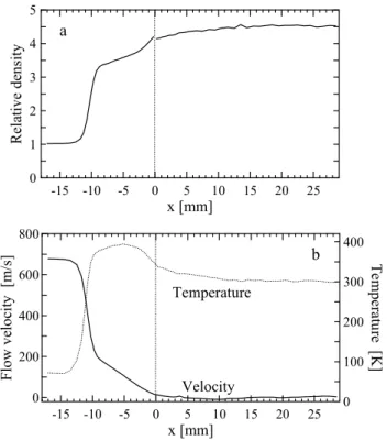 Fig. 6. Simulated density fields N/N ∞ for the flow towards a semi- semi-closed instrument structure (a) with and (b) without attached mesh.
