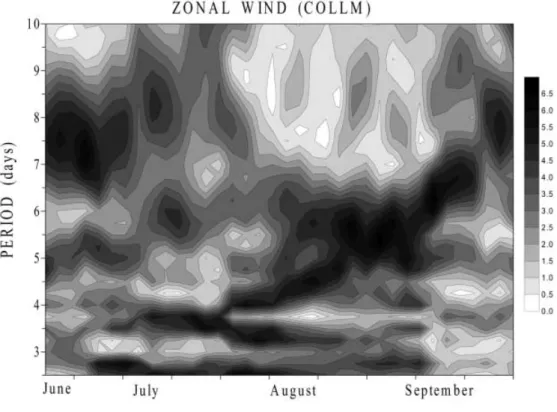 Fig. 9. Simultaneous spectro- spectro-grams (period-time-intensity), for the period from June 23 to September 30, 1996, of strong sporadic E layer occurrence (bottom panel) observed with CADI in central Aegean, Greece, and of the zonal neutral wind compone