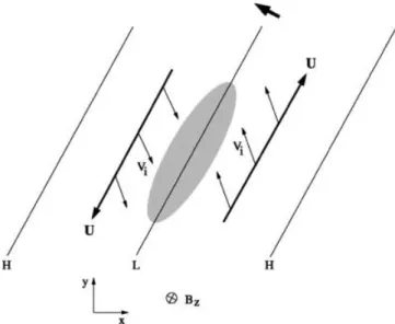 Fig. 11. Plasma convergence and accumulation of metallic ions over large areas occupied by horizontal wind shears produced by cyclonic winds in a westward propagating planetary wave