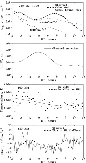 Fig. 5. Same as Fig. 3, but for solar maximum conditions of January 27, 1990. Calculations withtwo constant boundary ¯uxes are shown by dashes (top)