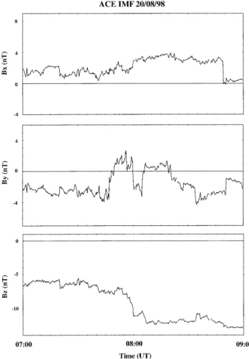 Fig. 1. Bx, By and Bz components of the Interplanetary Magnetic Field intensity measured by the ACE satellite upstream in the solar wind between 0700 and 0900 UT on 20 August, 1998