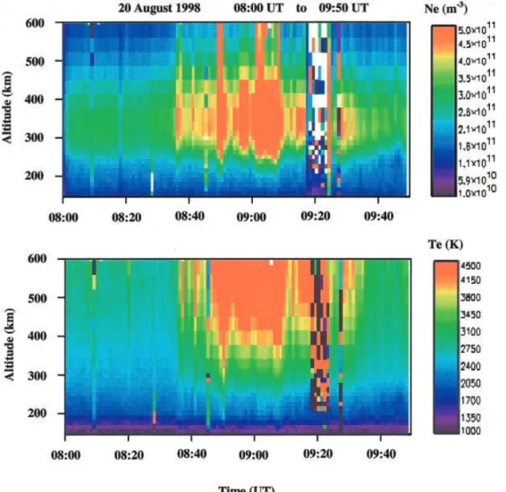 Fig. 6. Electron densities (upper panel) and electron temperatures (lower panel) measured by the ESR radar between 0800 and 0950 UT observing with the beam aligned along the  geomag-netic ®eld in the F region