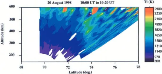 Fig. 9. Ion temperatures mea- mea-sured by the EISCAT mainland radar observing in the OMOT UK Special Programme mode during the scan starting at 1000 UT