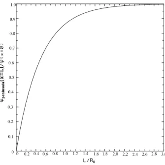 Fig. 2. Stream-function of two interacting breeze cells as a function of peninsula width