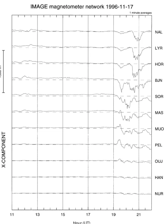 Fig. 1. The X-components of the IMAGE magnetometer  net-work on November 17, 1996