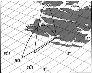 Figure 2 shows the trajectory of the payload launched on the Rh300 Mk II motor. The trajectory was determined by the standard ARR slant range system (Haugen, private communication)