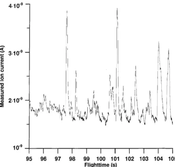 Fig. 3. The ion current observed by PIP during the ¯ight from 50 to