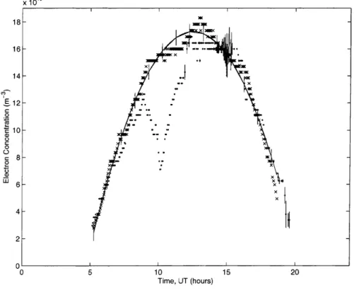 Figure 3a shows the density variation observed during and around eclipse N E t, plus our ``control day'' variation, N C t
