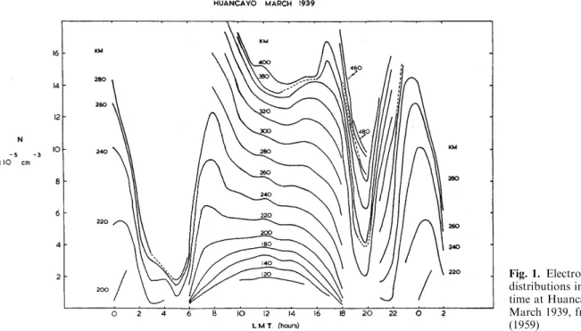 Fig. 1. Electron density N(h, t) distributions in height and local time at Huancayo, quiet days in March 1939, from Croom et al.
