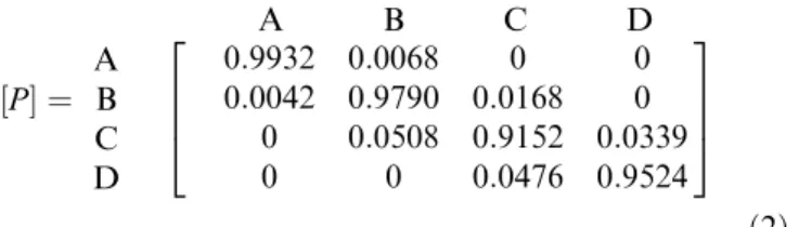 Fig. 7. Regression error distribution function