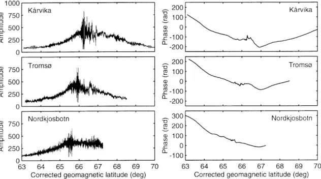 Fig. 2. The variance ofthe logarithmic relative amplitude calculated from the amplitude data in Fig