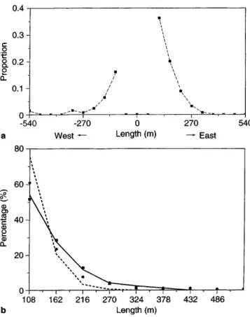 Figure 5 is a histogram of the length of persistence of events as they move through the array