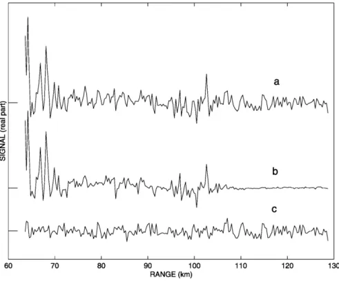 Fig. 1. ESR clutter subtraction using an integrated clutter pro®le. The ground clutter diminishes sharply near 110 km range.
