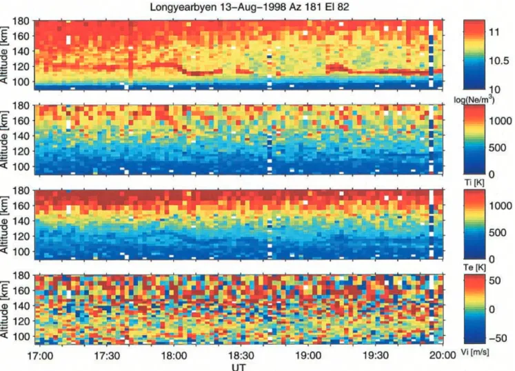 Fig. 5. Three hours of ®tted ionospheric parameters (as Fig. 4) obtained using EISCAT Svalbard Radar data under strong clutter conditions