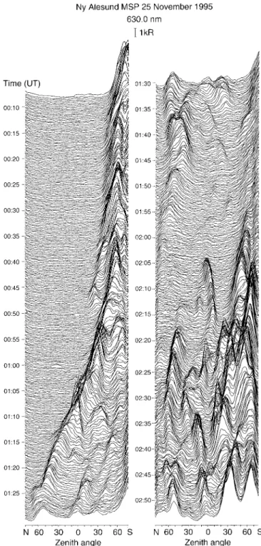 Fig. 2. The Ny AÊlesund MSP red line (630 nm) emission observa- observa-tions for the period 00 UT to 03 UT on 25 November 1995