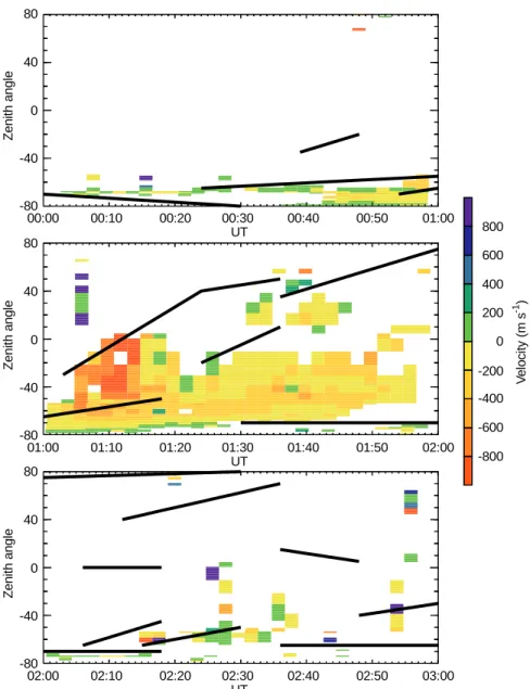 Fig. 3. The variation in zenith angle of optical features along the MSP meridian during the interval 00 UT and 03 UT (dark lines); the poleward progressing feature is predominantly seen between 0100 UT and 0230 UT