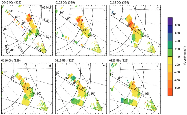 Fig. 4. Spatial plots, in GMLAT/MLT coordinates, of the CUTLASS Finland backscatter at six times between 0046 UT and 0124 UT