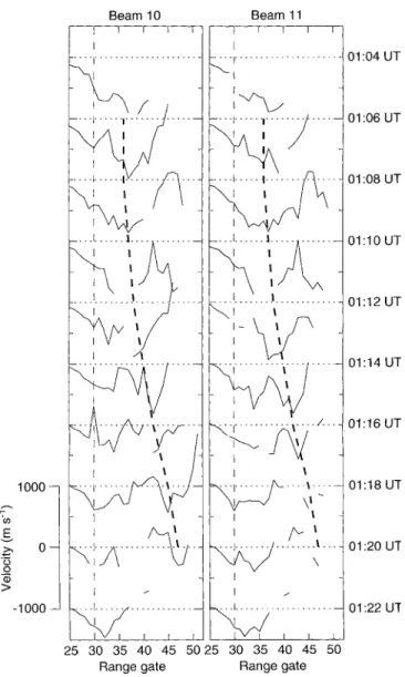 Fig. 5. Stack plots of line-of-sight backscatter velocity as a function of range gate of beams 10 and 11 between 0104 UT and 0122 UT.