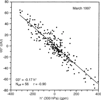 Fig. 2. Scatter diagram of the grid point values of Fig. 1a, b for spatial correlation