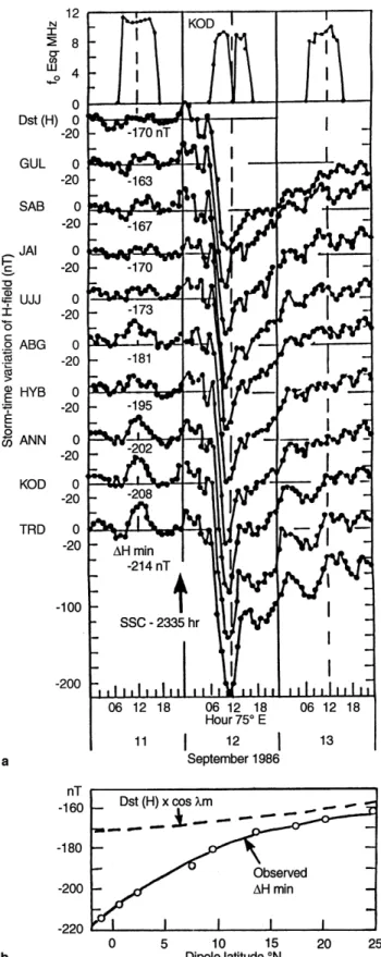 Fig. 2. a Storm time variations of H ®eld at Indian observatories during the storm starting at 2335 hours 75°EMT on 11 Sep