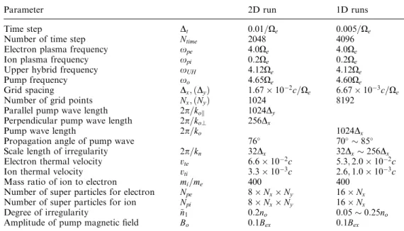 Table 1. Parameters for simu-